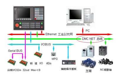 臺達自動化攜強大陣容亮相第十屆中國國際機床工具展，聚焦弱電系統新未來